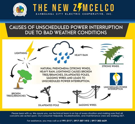 Causes Of Unscheduled Power Interruption Due To Bad Weather Conditions