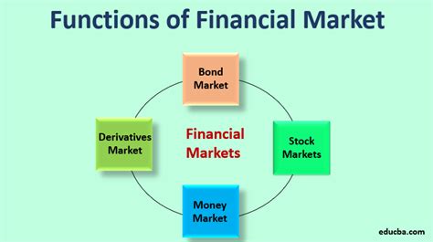 Functions Of Financial Market Top 5 Functions Of Financial Market