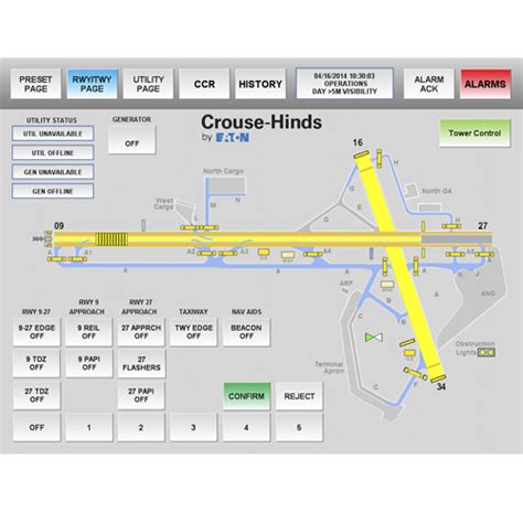 Airport Lighting Control And Monitoring System Alcms