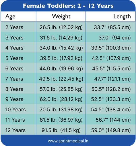 Height And Weight Chart For Kids Download Free Printables 42 Off