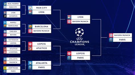 Catch Up With The 2020 Champions League What Are The Standings Film