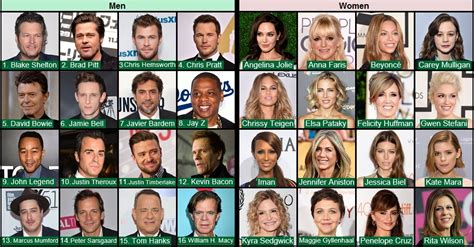 Celebrity Couples 2015 Picture Click Quiz By Joebeta