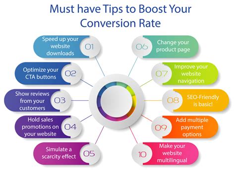 10 Tips To Improve Your Conversion Rates Resource Techniques Reverasite