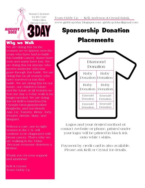 use tiered sponsorship levels to determine logo sizing placement sponsorship levels