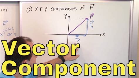 17 Calculating Vector Components In Physics Part 1 Component Form