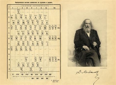 Dmitri Mendeleev Periodic Table Design Dmitri Mendeleev Five Facts