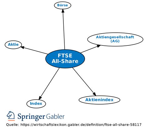Ftse All Share Definition Gabler Banklexikon