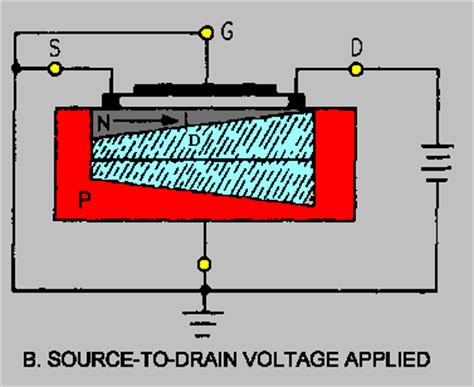 I know that rdson in linear would correlate. Figure 3-55C. - Effects of bias on N-channel enhancement ...