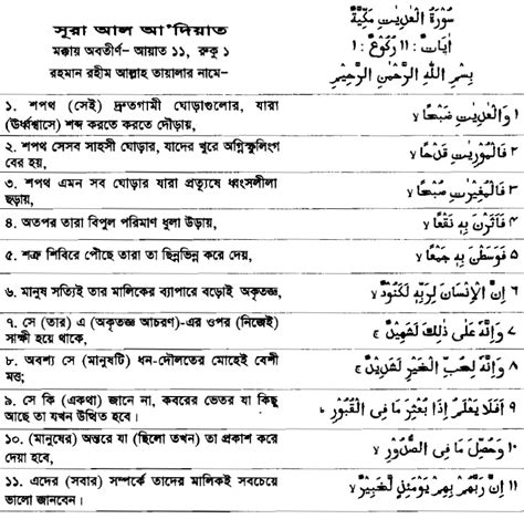 Quran With Bangla Translation Pdf
