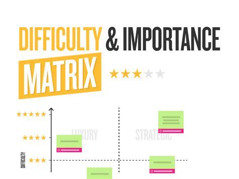 Difficulty and Importance Matrix : the matrix to ...