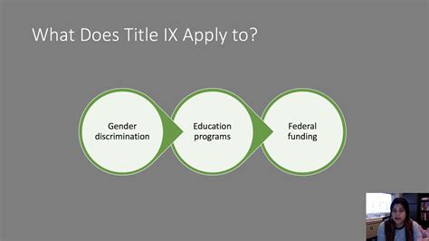 Gender Equity Title Ix Youtube