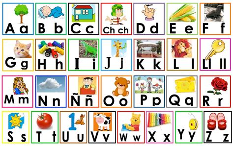 El abecedario en español para niños Imagui
