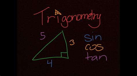 Trigonometry Complementary Angles Trigonometry Class 101112