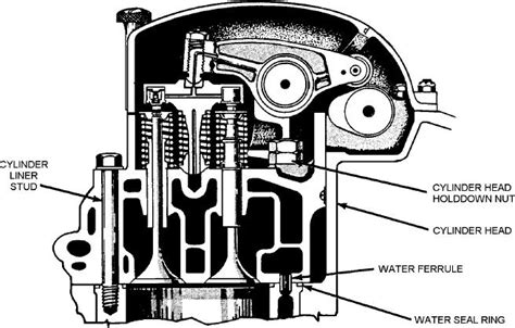 Figure 3 22 Cylinder Head For Overhead Valve Engine