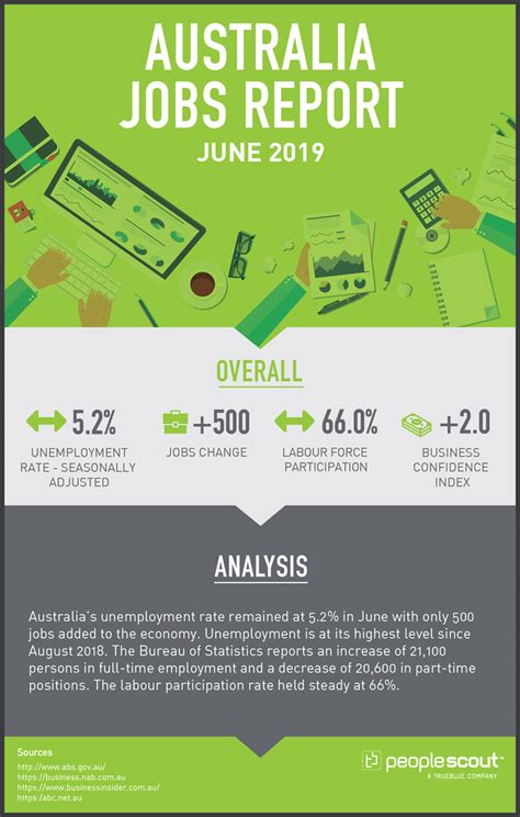 Your job search, made easy! PeopleScout Australia Jobs Report Analysis - June 2019 ...