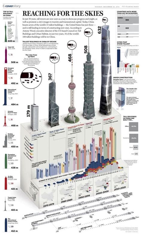 38 Best Images About Architecture Diagrams Infographics