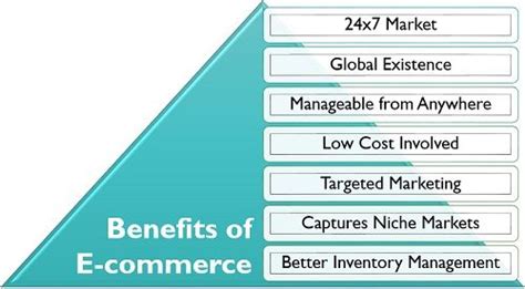 Both product owners and single consumers profit from ecommerce. What is E-commerce? Definition, Models, Types, Categories ...