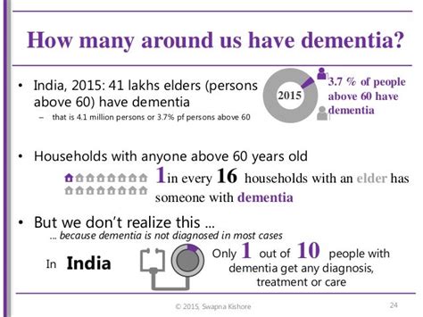 Dementia Home Care In India Overview And Challenges Ardsicon 2015