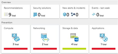 Use Azure Security Center To Protect Your Workloads