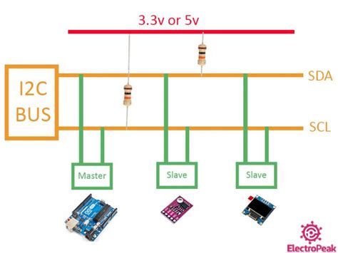 Connect Multiple I2c Devices To Arduino Using I2c Multiplexer Tca9548a