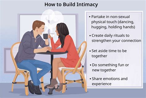 Intimacy Types Examples And Overcoming Fears