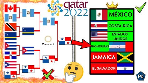 Se inicia un nuevo reto, una nueva ilusión. Tabla De Posiciones Eliminatorias Mundial 2022 - Catar 2022 El Cambio De Fechas Altera Las ...