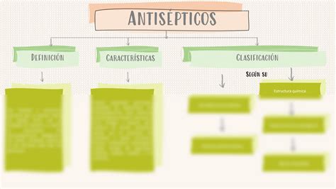 Antisepticos Y Desinfectantes Mapa Conceptual Jlibalwsap The Best