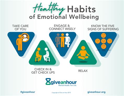 Healthy Habits of Emotional Wellbeing (2) - Give an Hour