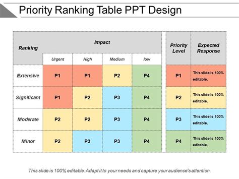 Priority Ranking Table Ppt Design Powerpoint Slide Templates Download