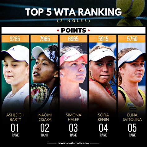 The Top 5 Names In The Womens Tennis Association Wta Singles