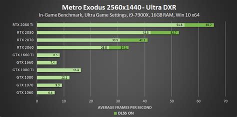 Ray Tracing Your Questions Answered Types Of Ray Tracing Performance