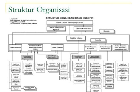 Jelaskan Struktur Organisasi Bank Syariah Dan Tugasnya Masing Masing