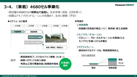パナソニックの新型電池4680セルは「全て計画通り」、2023年度に和歌山で量産：製造マネジメントニュース（23 ページ） Monoist