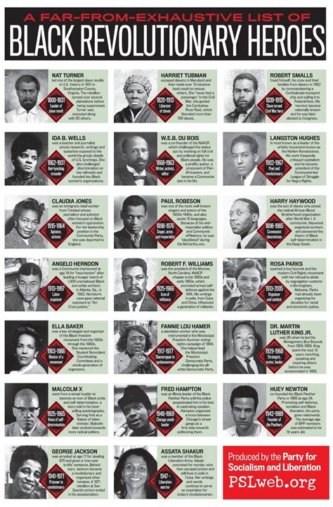 Revolutionaries You Should Know About Imgur Black History Facts