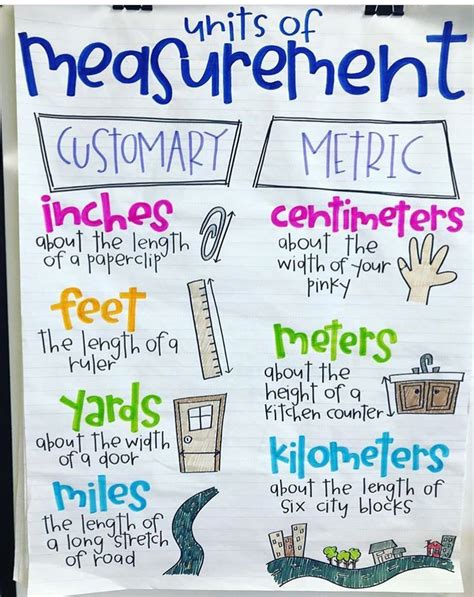 Customary And Metric Measurement Math Anchor Charts