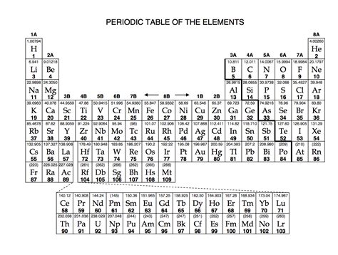Appendix A The Periodic Table Chem 1114 Introduction To Chemistry