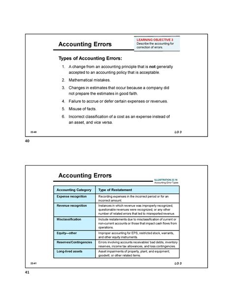Local Media Accounting Errors Types Of Accounting Errors A Change
