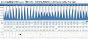Tide Times And Tide Chart For Conimicut Light Narragansett Bay