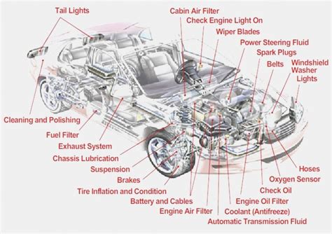 Basic Diagram Of Car Engine