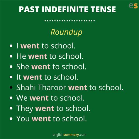 Past Indefinite Tense Examples English Learning Spoken Past