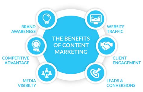 «the strategy of content marketing» от coursera. Content marketing for small business: 7 essential benefits ...