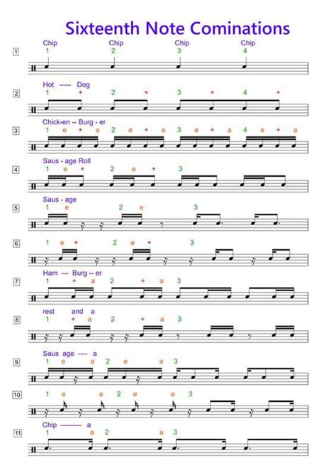 Sixteenth Note Combinations 4 Drum Barossa