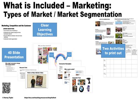 Intro To Marketing Types Of Market Market Segmentation Gcse