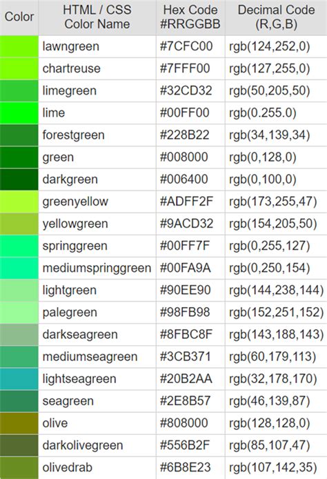 Rgb код зеленого цвета 255 0. Зеленый цвет код. RGB цвета. RGB зеленый. Зеленый RGB код.