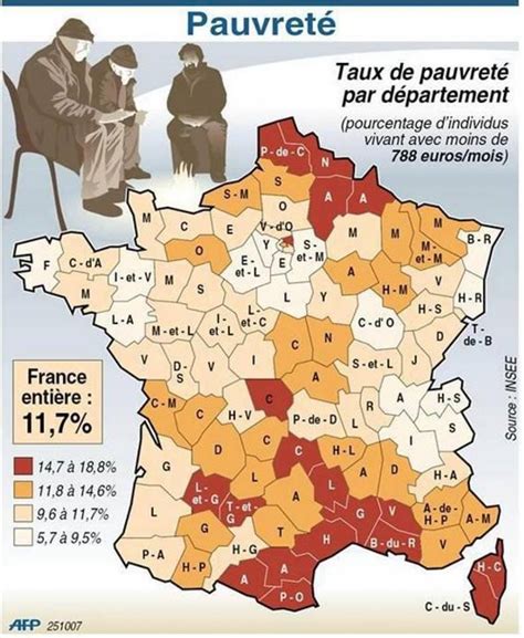 L’image du jour : Le taux de pauvreté en France dépasse 11% de la