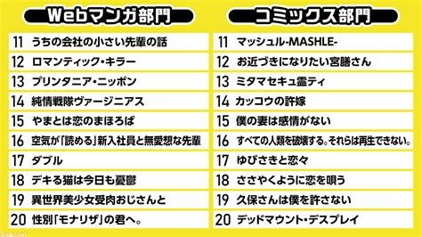 Manga awards 2020, grand prize has been decided to be the ′′ blue period ′′ by tsubasa yamaguchi! "次にくるマンガ大賞 2020"上位20作品が発表! 大賞は ...