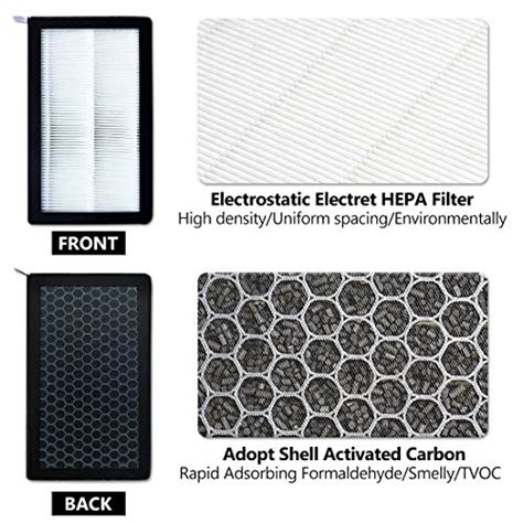 Xtechnor Tesla Model Air Filter Hepa Pack With Activated Carbon