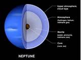 Uranus Methane Gas Images