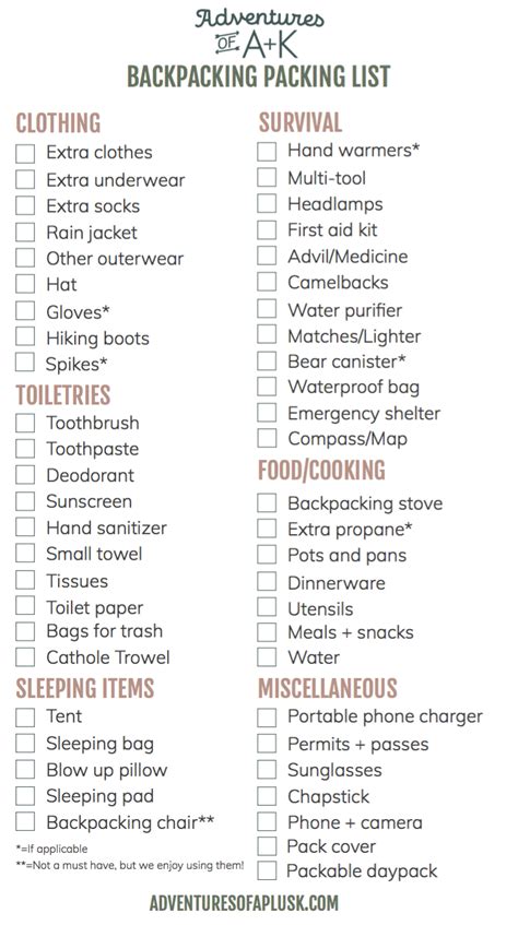 The Ultimate Backpacking Packing List Artofit
