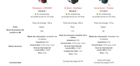 Comparativa De Productos Para Tu Hogar Bioseguridad Org